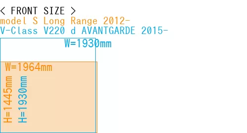 #model S Long Range 2012- + V-Class V220 d AVANTGARDE 2015-